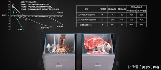  保养|高端食材保养方法不对相当于白吃？看完这篇你就懂了！