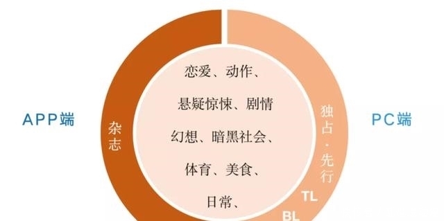 漫画|漫画平台Piccoma,如何在日本比大多数手游更赚钱?