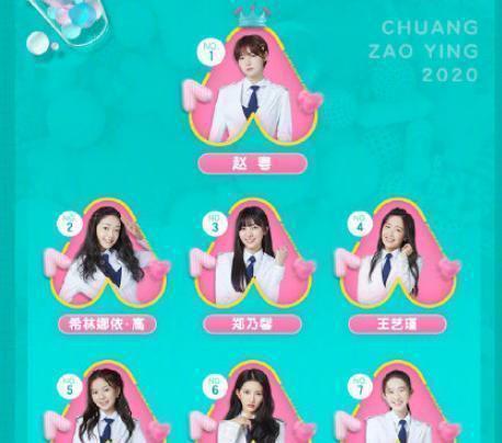  黑马|《创造营》成团之夜在即，预测今年的“黑马”名额花落谁家