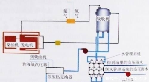 世界第一差点破产!抄底瑞典造船厂,买AIP