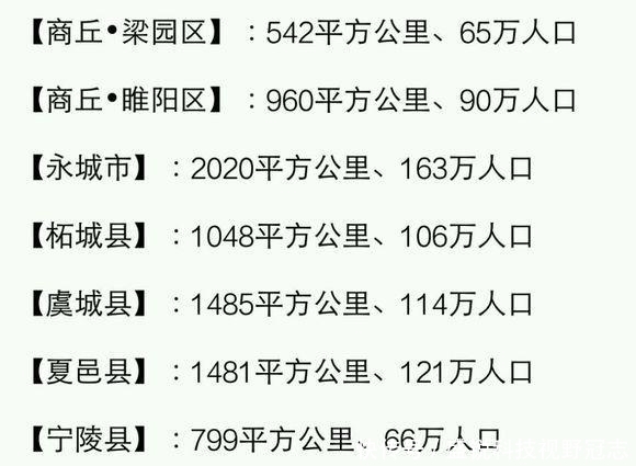 人口|河南各县市面积、人口一览：河南的人口第一大县（市）？