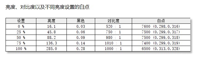  精灵|办公/影音/游戏全能跨界，惠普OMEN暗影精灵6游戏本深度解读