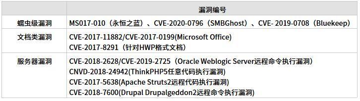  上半年|细数2020上半年PC端十大“黑恶势力”，一起康康是谁在“兴风作浪”